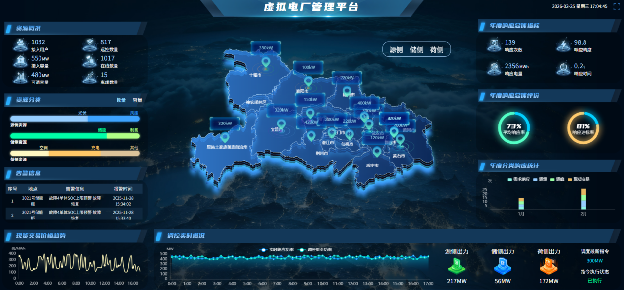 川润智慧能源云管平台