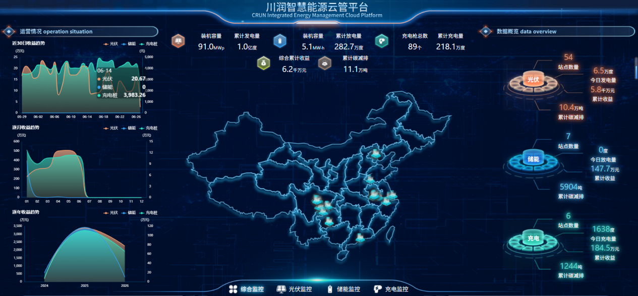 川润智慧能源云管平台