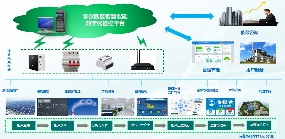 平台整体架构图